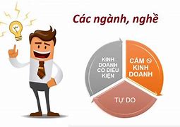 Các Ngành Nghề Nhà Nước Cấm Kinh Doanh