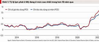 Chính Sách Thuế Hiện Hành Ở Việt Nam 2022 Là Bao Nhiêu Tuổi