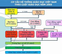 Cơ Cấu Hệ Thống Giáo Dục Quốc Dân Việt Nam Là Gì