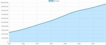 Dân Số Ở Việt Nam Năm 2024 Là Bao Nhiêu