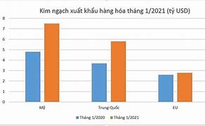 Doanh Nghiệp Xuất Khẩu Uy Tín 2020 Tại Mỹ Là Bao Nhiêu Tiền