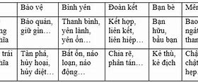 Đồng Nghĩa Với Từ Khám Phá