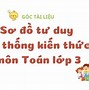 Hệ Thống Toán Tư Duy The Magic