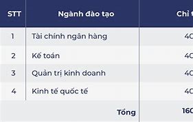 Hệ Vừa Học Vừa Làm Đại Học Kinh Tế Luật