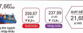 Kim Ngạch Xuất Khẩu Cá Tra Năm 2023