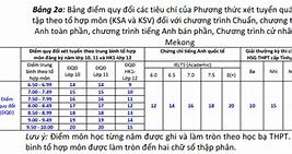 Phương Thức Xét Học Bạ Ueh 2023