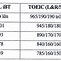 Quy Đổi Điểm Ielts Đại Học Thương Mại 2023